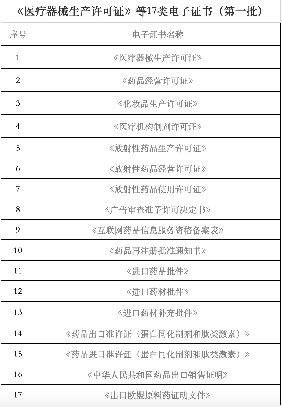 海南省藥監(jiān)局再發(fā)力 7月1日起新增18類醫(yī)療器械電子證書，助力互聯(lián)網(wǎng)信息服務(wù)升級