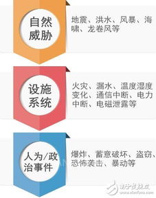 工業(yè)控制系統(tǒng)網(wǎng)絡安全挑戰(zhàn)與安全軟件開發(fā)策略